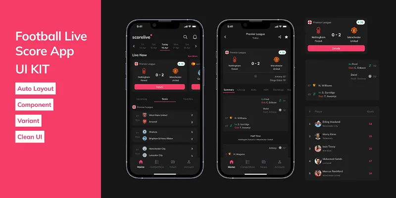 Ưu điểm Nổi bật của Nowgoal 2 in 1 So với Các Nền tảng Khác